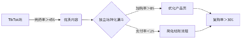 deepseek_mermaid_20250818_9a6861.png