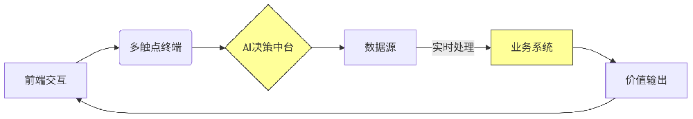 deepseek_mermaid_20250806_b45f7c.png
