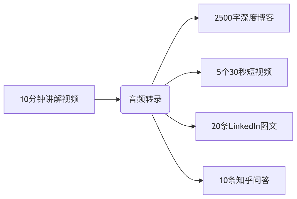 deepseek_mermaid_20250812_3e78d1.png