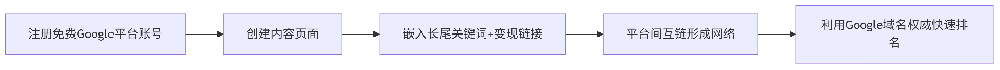 deepseek_mermaid_20250812_a7fe0f.png